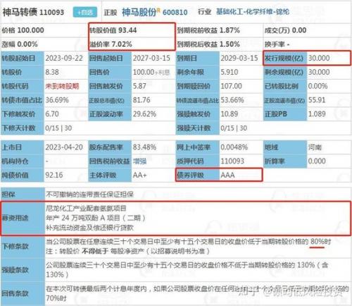 柳工转债上市费用预测最新-柳工股票什么时间上市-第6张图片 柳工转债上市费用预测最新-柳工股票什么时间上市-第6张图片