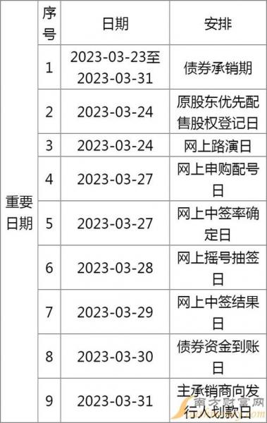 柳工转债上市费用预测最新-柳工股票什么时间上市-第7张图片 柳工转债上市费用预测最新-柳工股票什么时间上市-第7张图片