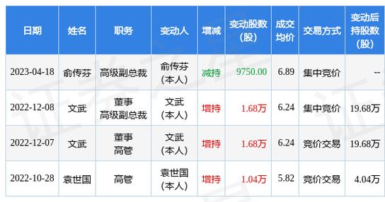 柳工转债上市费用预测最新-柳工股票什么时间上市-第9张图片 柳工转债上市费用预测最新-柳工股票什么时间上市-第9张图片