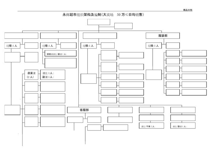 永辉模式是什么意思-永辉模式的弊端-第8张图片 永辉模式是什么意思-永辉模式的弊端-第8张图片