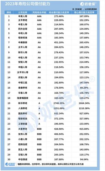 中国保险排名前十-第3张图片 中国保险排名前十-第3张图片