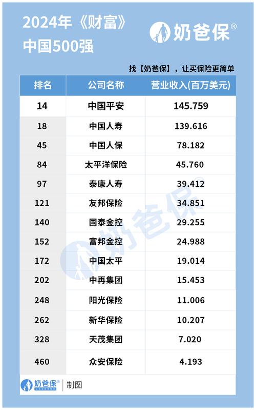 中国保险排名前十-第4张图片 中国保险排名前十-第4张图片
