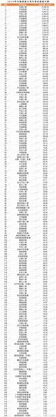 中国保险排名前十-第6张图片 中国保险排名前十-第6张图片