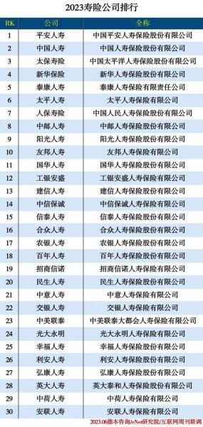 中国保险排名前十-第7张图片 中国保险排名前十-第7张图片