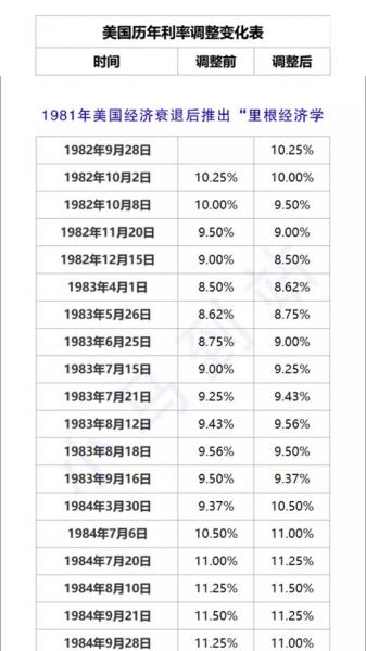 储蓄国债利率2022最新利率表,储蓄国债是什么意思安全吗-第5张图片 储蓄国债利率2022最新利率表,储蓄国债是什么意思安全吗-第5张图片