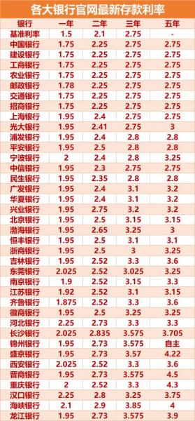 储蓄国债利率2022最新利率表,储蓄国债是什么意思安全吗-第7张图片 储蓄国债利率2022最新利率表,储蓄国债是什么意思安全吗-第7张图片