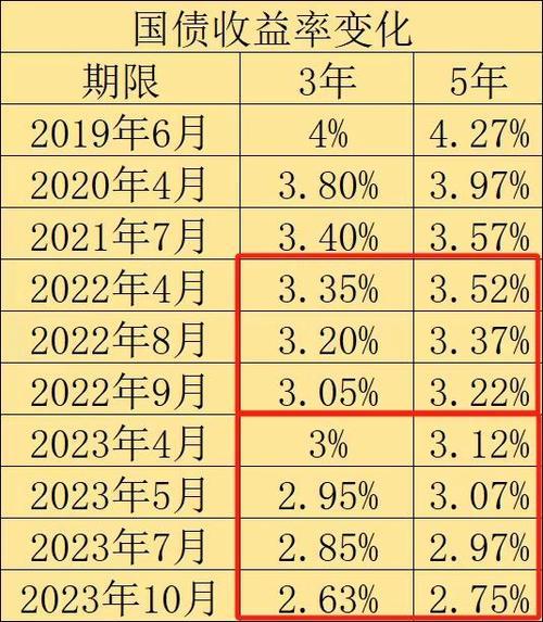 储蓄国债利率2022最新利率表,储蓄国债是什么意思安全吗-第8张图片 储蓄国债利率2022最新利率表,储蓄国债是什么意思安全吗-第8张图片