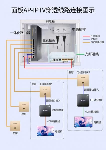 江苏有线机顶盒怎么连接wifi/江苏有线的机顶盒怎么用手机投屏-第6张图片 江苏有线机顶盒怎么连接wifi/江苏有线的机顶盒怎么用手机投屏-第6张图片