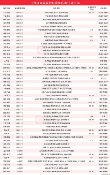 配售a股是什么意思-第4张图片 配售a股是什么意思-第4张图片