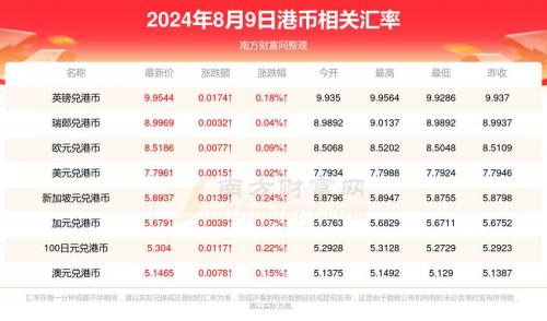 3月31号港币汇率/3月9日港币汇率-第8张图片 3月31号港币汇率/3月9日港币汇率-第8张图片