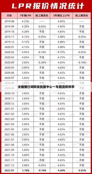同业拆借利率计算器，2020年同业拆借利率计算