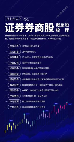 券商板块行情一览/券商板块行情一览手机金融界-第2张图片 券商板块行情一览/券商板块行情一览手机金融界-第2张图片