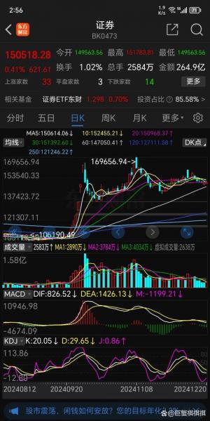 券商板块行情一览/券商板块行情一览手机金融界-第3张图片 券商板块行情一览/券商板块行情一览手机金融界-第3张图片