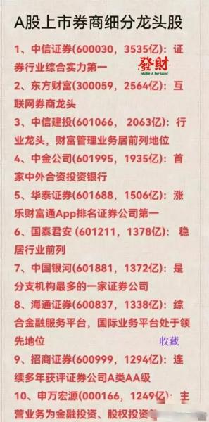 券商板块行情一览/券商板块行情一览手机金融界-第6张图片 券商板块行情一览/券商板块行情一览手机金融界-第6张图片
