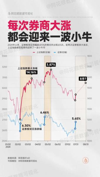 券商板块行情一览/券商板块行情一览手机金融界-第8张图片 券商板块行情一览/券商板块行情一览手机金融界-第8张图片