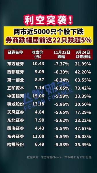 券商板块行情一览/券商板块行情一览手机金融界-第9张图片 券商板块行情一览/券商板块行情一览手机金融界-第9张图片