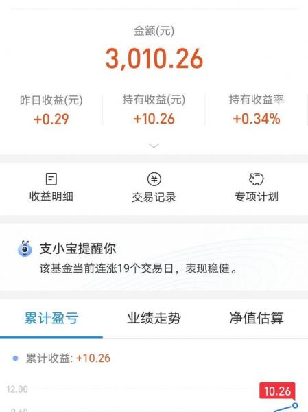 银行买的基金怎么卖出/银行买的基金如何卖出-第9张图片 银行买的基金怎么卖出/银行买的基金如何卖出-第9张图片