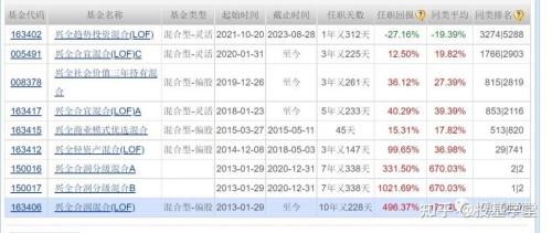 兴全基金怎么样-第8张图片 兴全基金怎么样-第8张图片
