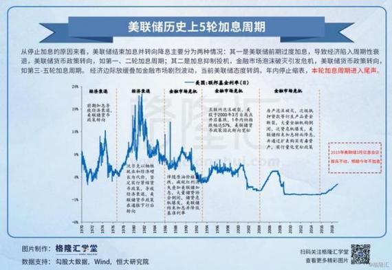 2023年2月几号加息-9月23号加息-第3张图片 2023年2月几号加息-9月23号加息-第3张图片