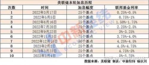 2023年2月几号加息-9月23号加息-第4张图片 2023年2月几号加息-9月23号加息-第4张图片