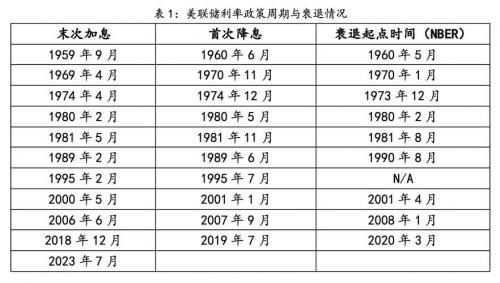 2023年2月几号加息-9月23号加息-第5张图片 2023年2月几号加息-9月23号加息-第5张图片