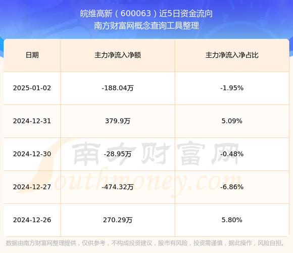 皖维高新pva费用/皖维高新产品-第3张图片 皖维高新pva费用/皖维高新产品-第3张图片