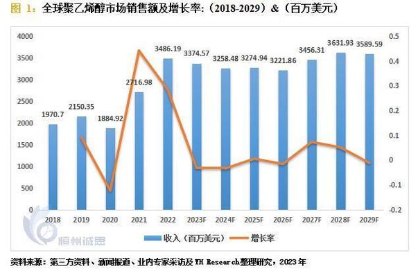 皖维高新pva费用/皖维高新产品-第8张图片 皖维高新pva费用/皖维高新产品-第8张图片