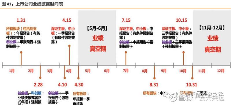 上市公司年度业绩预告时间-上市公司业绩增长排名-第2张图片 上市公司年度业绩预告时间-上市公司业绩增长排名-第2张图片