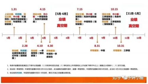 上市公司年度业绩预告时间-上市公司业绩增长排名-第8张图片 上市公司年度业绩预告时间-上市公司业绩增长排名-第8张图片