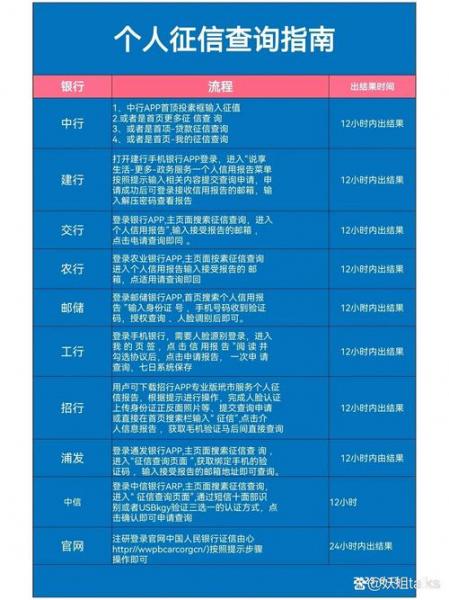 个人征信查询怎么查-第1张图片 个人征信查询怎么查-第1张图片