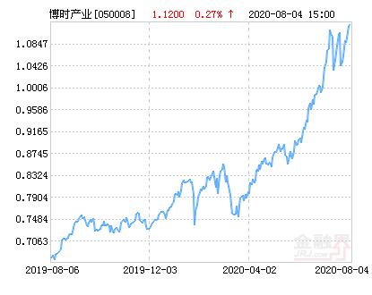 519069基金净值天天基金,519062基金净值查询今天最新净值-第1张图片 519069基金净值天天基金,519062基金净值查询今天最新净值-第1张图片