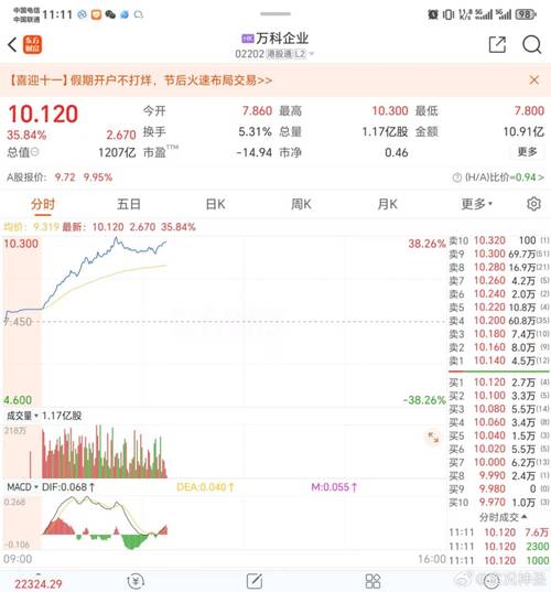 港股涨幅限制多少-第2张图片 港股涨幅限制多少-第2张图片