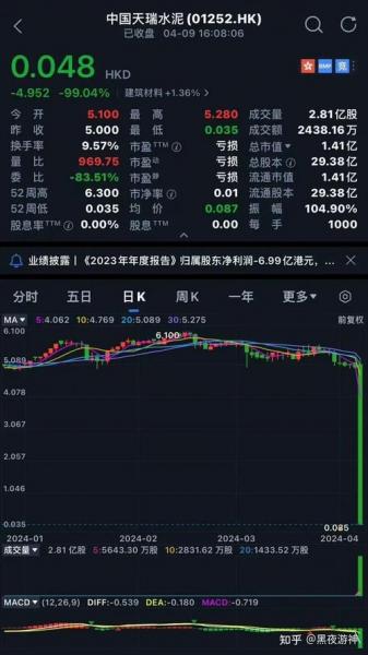 港股涨幅限制多少-第3张图片 港股涨幅限制多少-第3张图片
