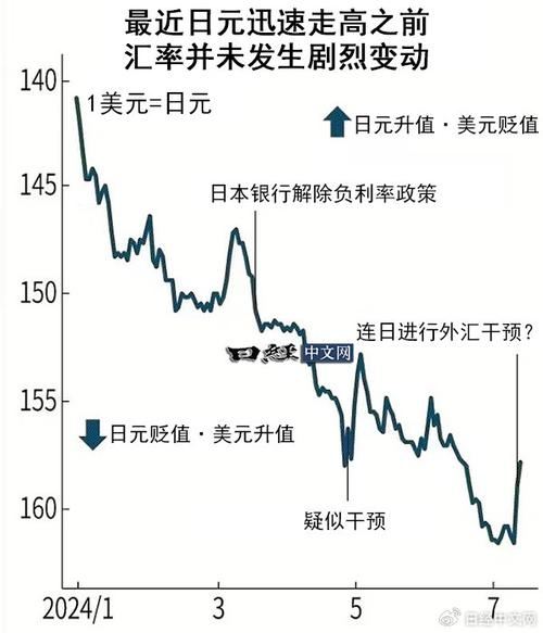 日元下面是会涨还是跌-第4张图片 日元下面是会涨还是跌-第4张图片