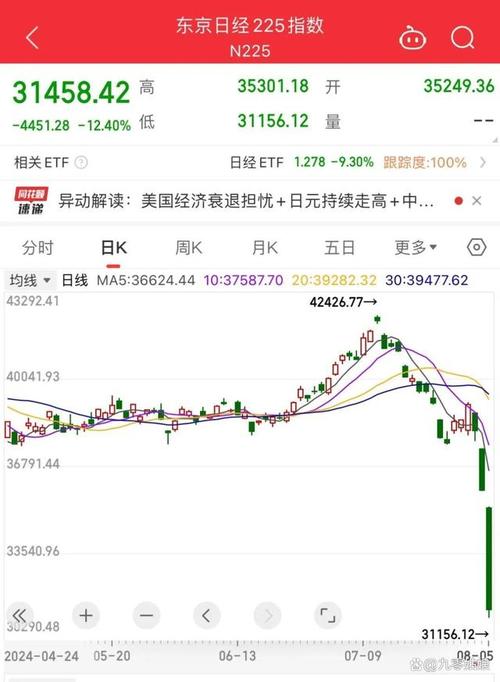 日元下面是会涨还是跌-第7张图片 日元下面是会涨还是跌-第7张图片