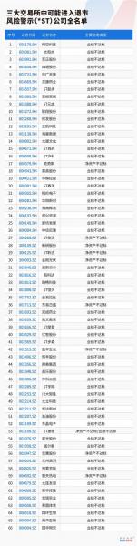 国企上市公司有退市的吗,国企上市公司有退市的吗多少钱-第2张图片 国企上市公司有退市的吗,国企上市公司有退市的吗多少钱-第2张图片