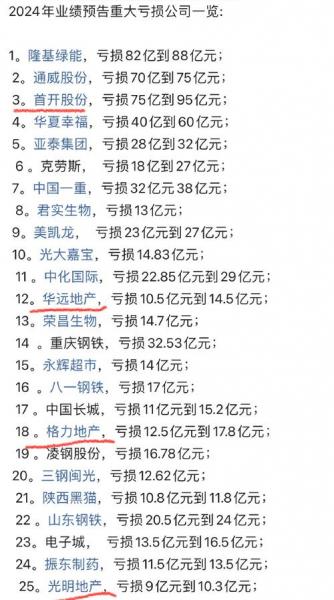国企上市公司有退市的吗,国企上市公司有退市的吗多少钱-第3张图片 国企上市公司有退市的吗,国企上市公司有退市的吗多少钱-第3张图片