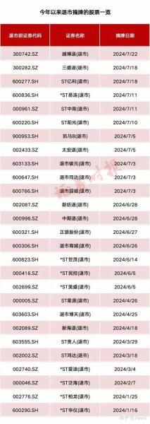 国企上市公司有退市的吗,国企上市公司有退市的吗多少钱-第4张图片 国企上市公司有退市的吗,国企上市公司有退市的吗多少钱-第4张图片