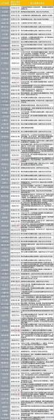 国企上市公司有退市的吗,国企上市公司有退市的吗多少钱-第7张图片 国企上市公司有退市的吗,国企上市公司有退市的吗多少钱-第7张图片
