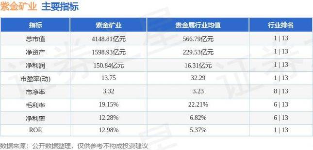 紫金矿业目标价应该是多少/紫金矿业配售费用-第3张图片 紫金矿业目标价应该是多少/紫金矿业配售费用-第3张图片