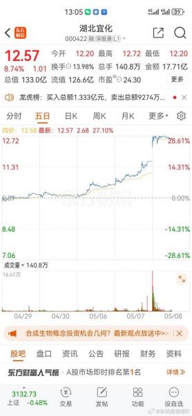 湖北宜化是做什么的/湖北宜化有限责任公司-第1张图片 湖北宜化是做什么的/湖北宜化有限责任公司-第1张图片