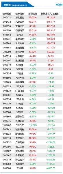 湖北宜化是做什么的/湖北宜化有限责任公司-第2张图片 湖北宜化是做什么的/湖北宜化有限责任公司-第2张图片