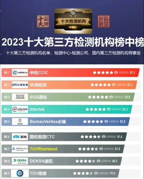北京汽车第三方检测机构排名，北京第三方检测机构收费标准