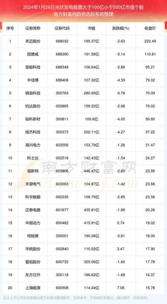 金辰股份是光伏公司吗/金辰股份主营-第1张图片