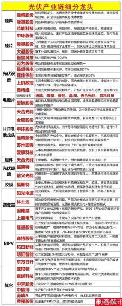 金辰股份是光伏公司吗/金辰股份主营-第4张图片