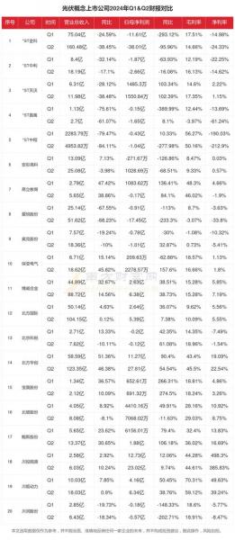 金辰股份是光伏公司吗/金辰股份主营-第5张图片