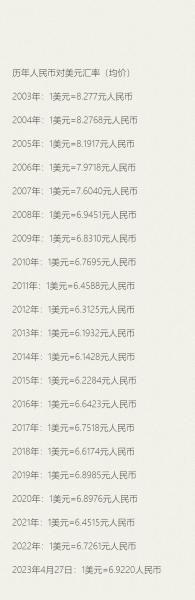 2020年一美元换多少人民币,2020年一月美元兑人民币-第1张图片 2020年一美元换多少人民币,2020年一月美元兑人民币-第1张图片