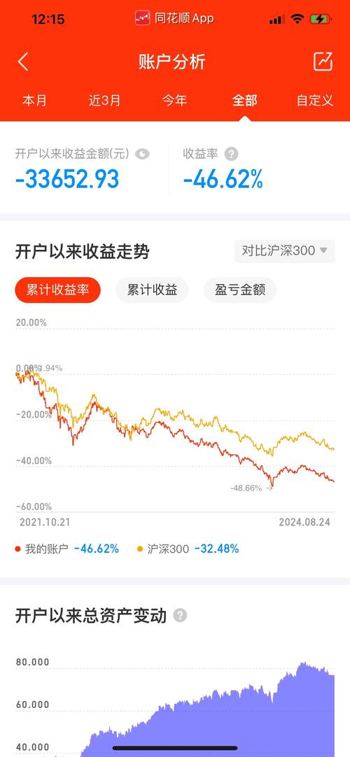 买股票跌了不抛会怎么样/股票跌不卖出会怎样-第6张图片 买股票跌了不抛会怎么样/股票跌不卖出会怎样-第6张图片