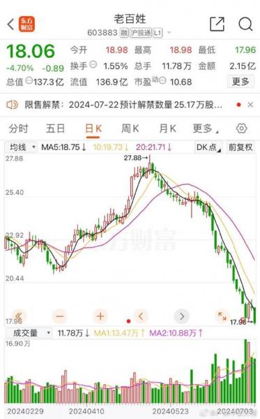 买股票跌了不抛会怎么样/股票跌不卖出会怎样-第8张图片 买股票跌了不抛会怎么样/股票跌不卖出会怎样-第8张图片