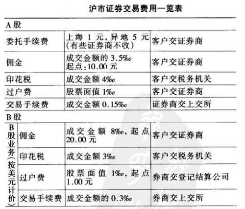 各家证券公司手续费一般多少-各家证券公司手续费一般多少钱-第2张图片 各家证券公司手续费一般多少-各家证券公司手续费一般多少钱-第2张图片